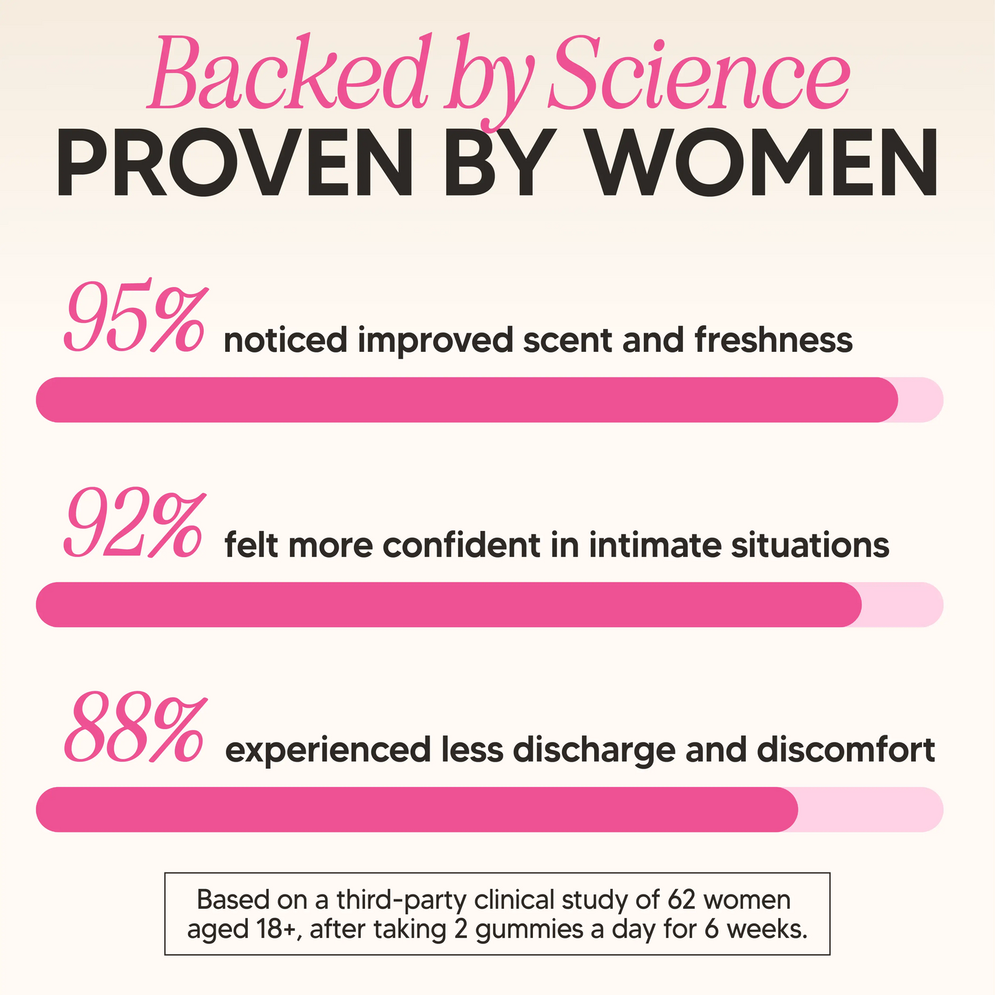 Transform Your Feminine Health Naturally